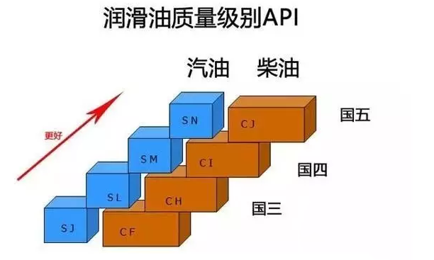 卡車如何選擇冬季機油？