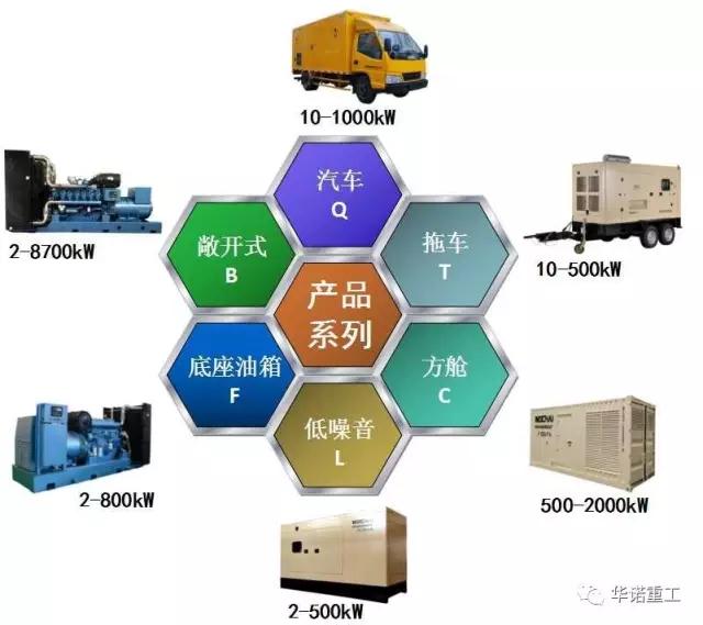 濰柴發(fā)電機組--挑戰(zhàn)全球第一